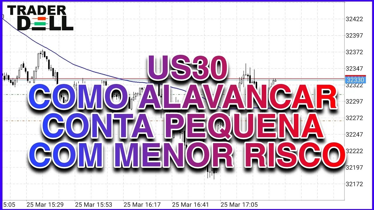 HK50 | US30 COMO ALAVANCAR CONTA PEQUENA SEM QUEBRAR GERENCIAMENTO DE RISCO COM POUCA GRANA