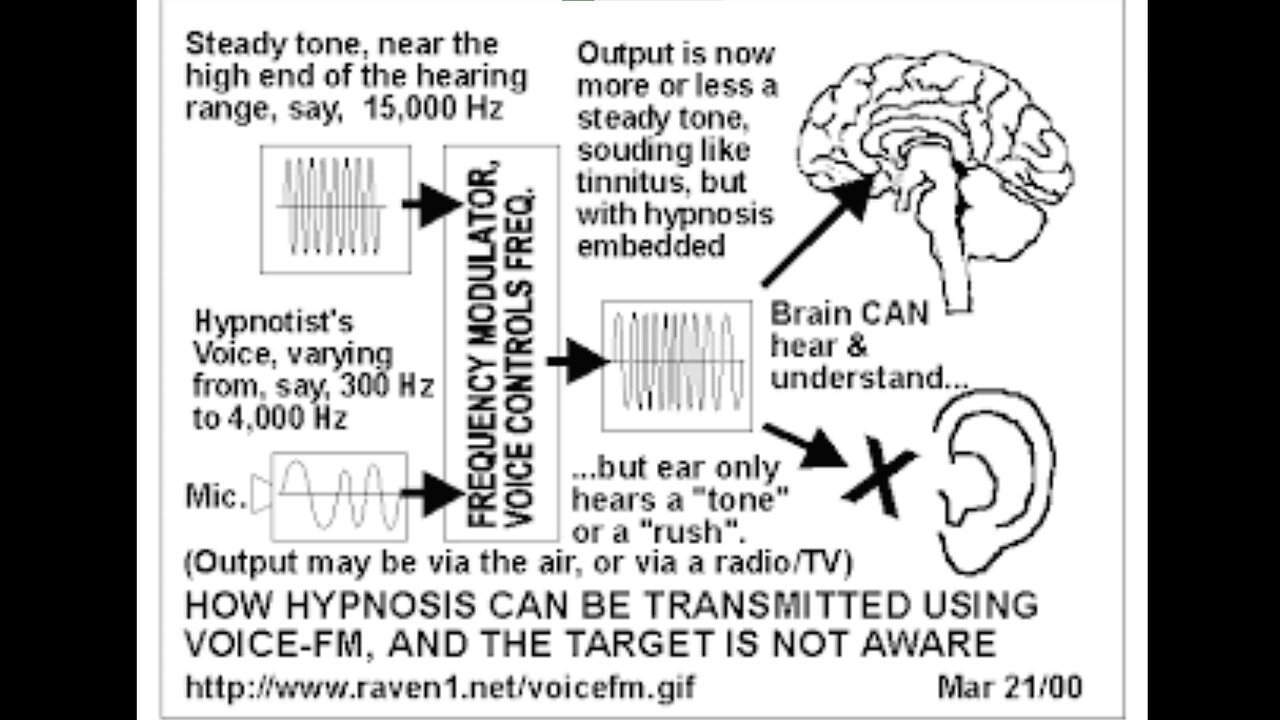 DO NOT FOLLOW ANY CHURCHES OR RELIGIOUS INSTITUTIONS VIA SATELLITE!! - King Street News