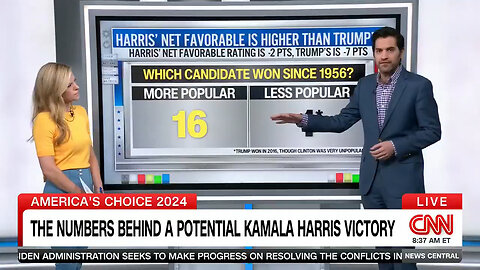 KamalaWins Account Hoping CNN's Spin On Bad Harris Polls Means Victory