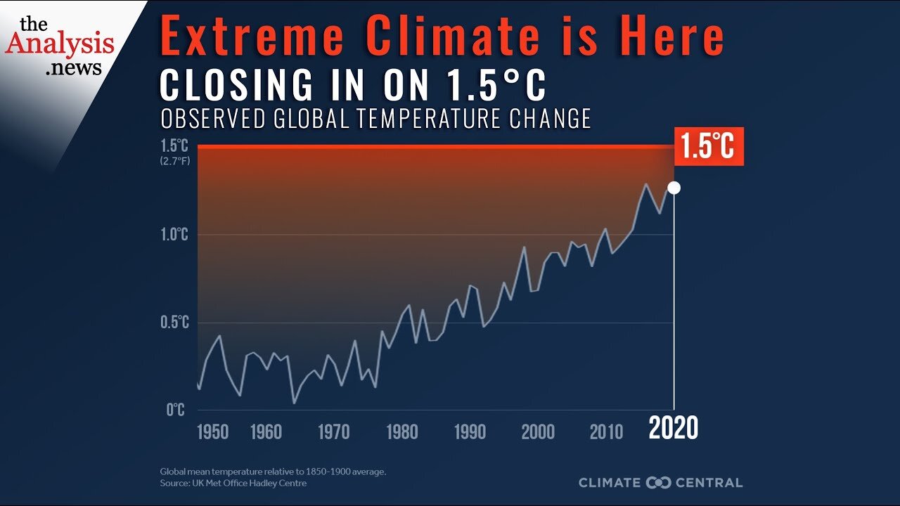 Current Climate Extremes Double at 2 Degrees Warming and Quadruple at 3 – Lead IPCC Author
