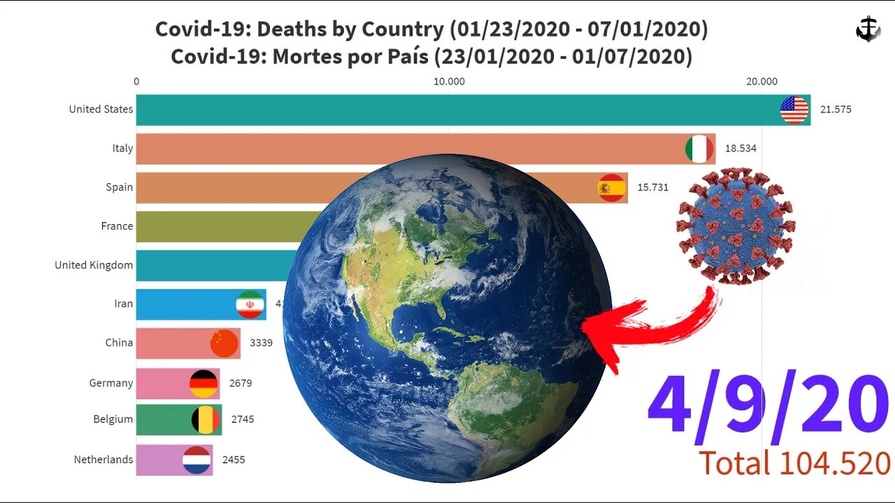 Covid-19: Mortes por País (23/01/2020 - 01/07/2020)