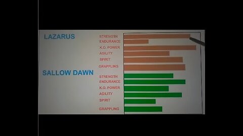 [2024-04-08] Statistical breakdown of @CovenantLazarusIRL vs. SallowDawn MMA fight [vTQwR6XPoz4]