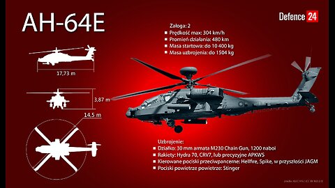 100 Apache For Poland - AH 64 A