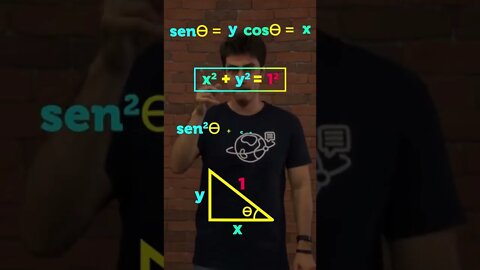 De onde vem a Relação Fundamental da Trigonometria? #SHORTS