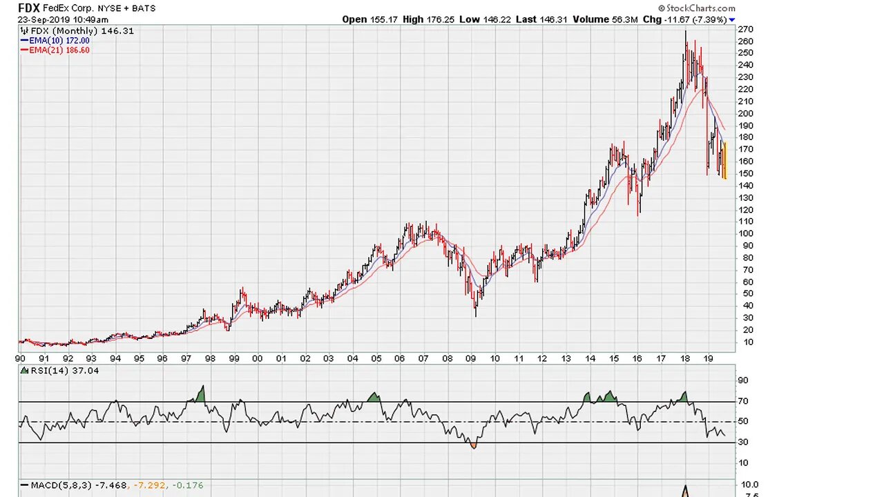 Breakdown RSI and Price Levels - #1045