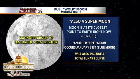 New Year's Day forecast and Super Moon