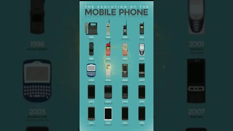The Mobile evolution #shorts #ytshorts #knowledge #generalknowledge