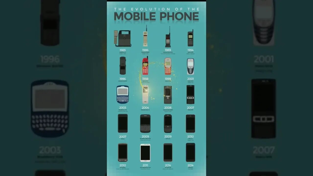 The Mobile evolution #shorts #ytshorts #knowledge #generalknowledge