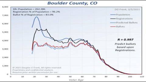 Colorado Ballot information (Make Maths Great Again)