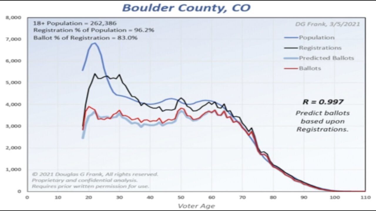 Colorado Ballot information (Make Maths Great Again)