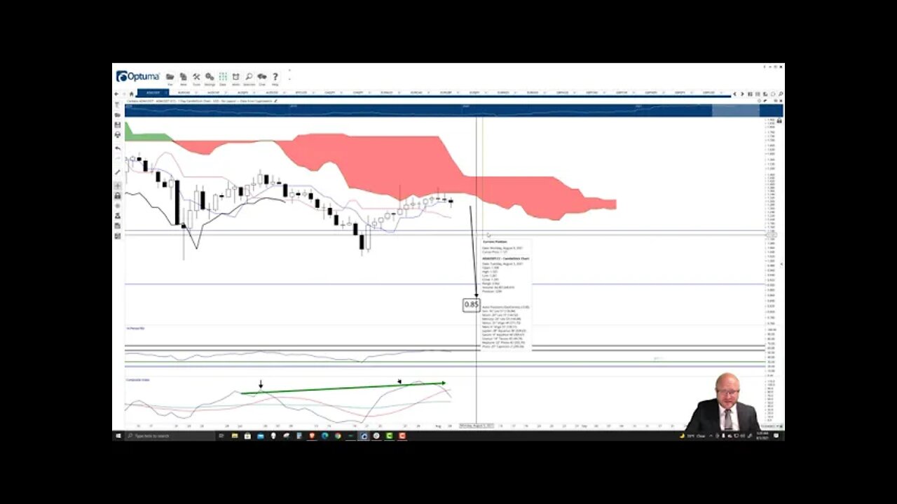 Cardano (ADA) Cryptocurrency Price Prediction, Forecast, and Technical Analysis - August 3rd, 2021