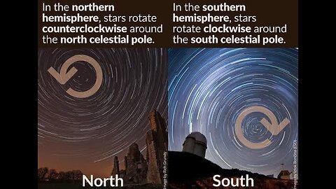 Lorentz force explains the north and south rotation of the stars