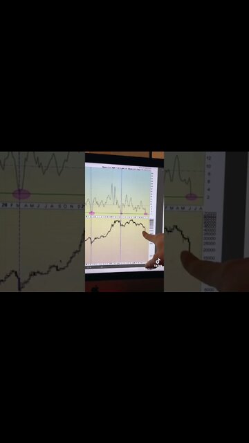 Bitcoin Is Crashing 📉