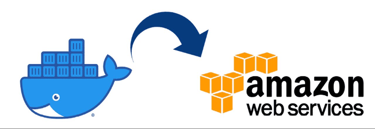 Docker Service Discovery _ AWS ECS Fargate _ Deploy Docker on ECS Cluster _ ECS Fargate Demo