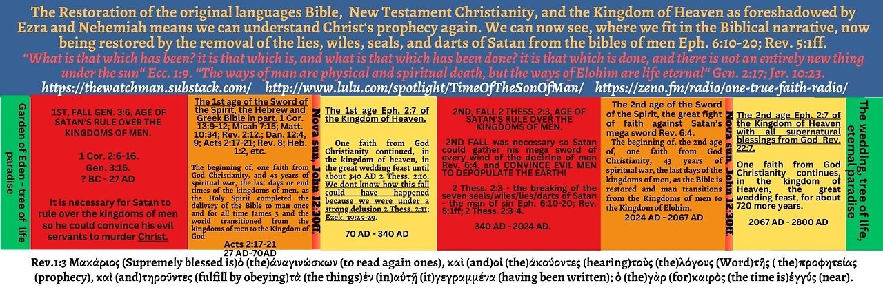 Rev. 1-2. The sun will go nova just before the second age of the kingdom in 43 years.