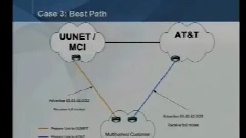Inter AS Traffic Engineering Case Studies as Requirements for IPv6 Multihoming Solutions