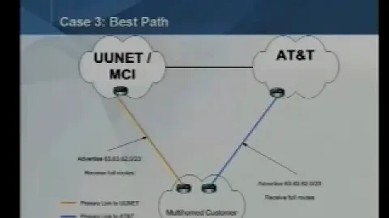Inter AS Traffic Engineering Case Studies as Requirements for IPv6 Multihoming Solutions