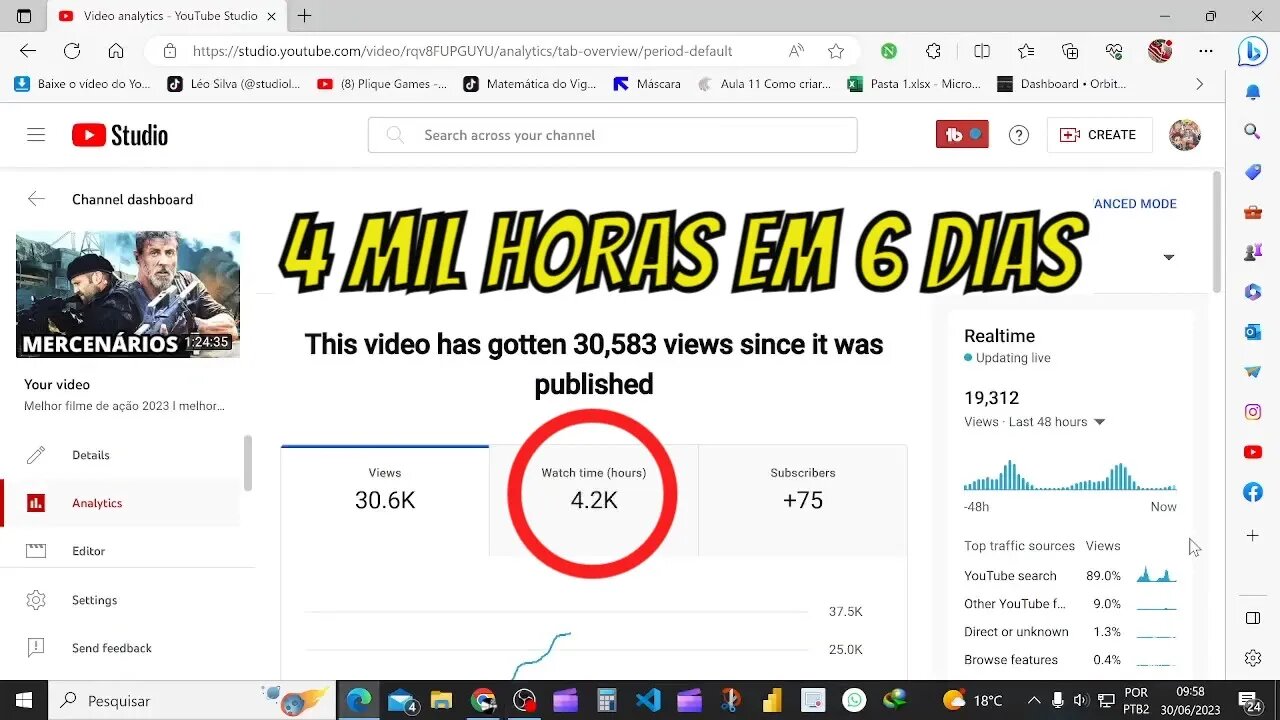 4 mil horas em 6 Dias curso gratuito de monetização de canal com filmes!