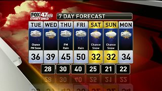 Brett's Forecast 12-24