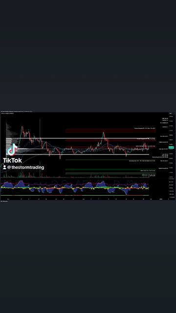 $XRP / #Ripple - Trade Setups Update 🔘 XRP bounced at the Point of Control (POC)