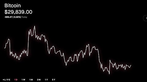 Portfolio Update! Buying some bitcoin! | Selling Options | Dividend investing | 7/22/2023