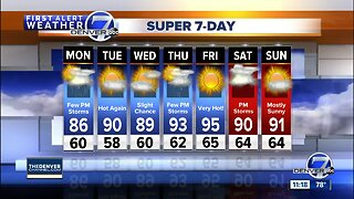 More large hail possible in Denver today