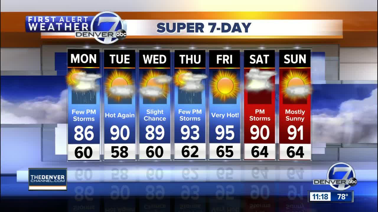 More large hail possible in Denver today