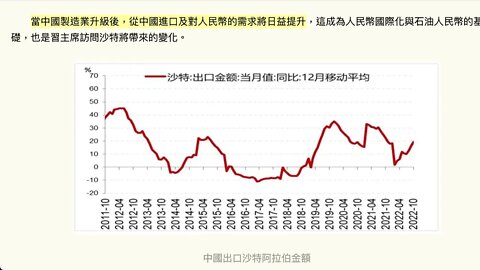 從石油美元到石油人民幣，進程正在加速？
