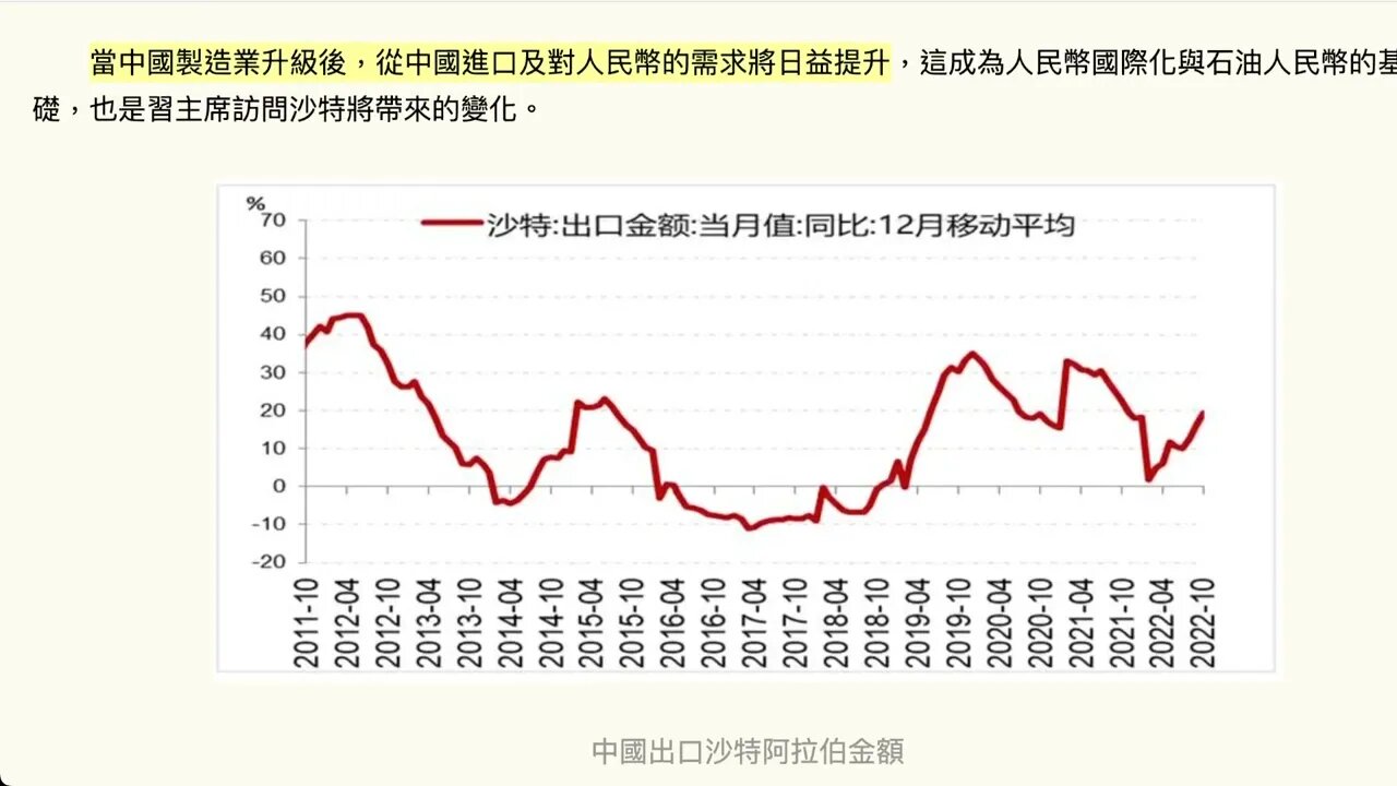 從石油美元到石油人民幣，進程正在加速？
