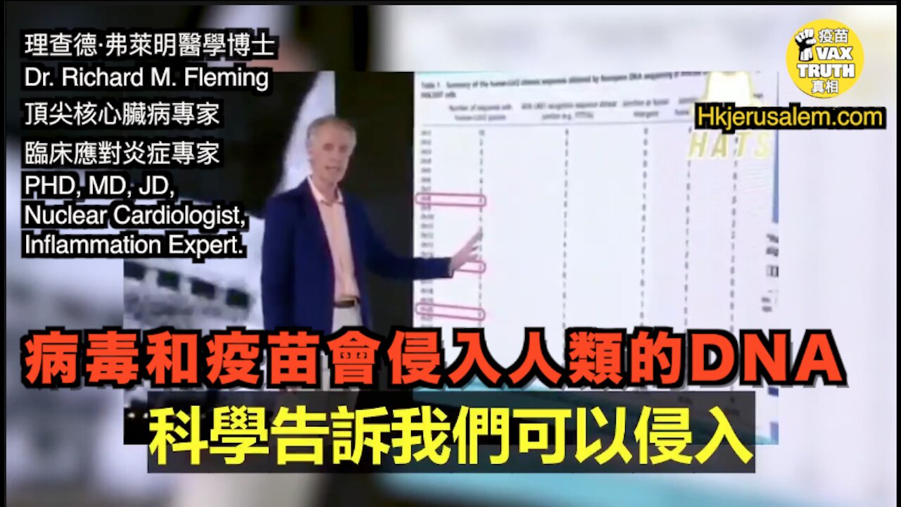 Dr. Richard M. Fleming頂尖核心臟病專家臨床應對炎症專家:最新科學研究證明 新冠逆苗,能侵入人類基因!23對染色體中,有20對染色體已經被刺突蛋白與病毒入侵了!