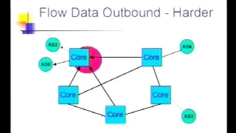 Tutorial Inter domain Traffic Engineering Principles, Applications, and Case Studies