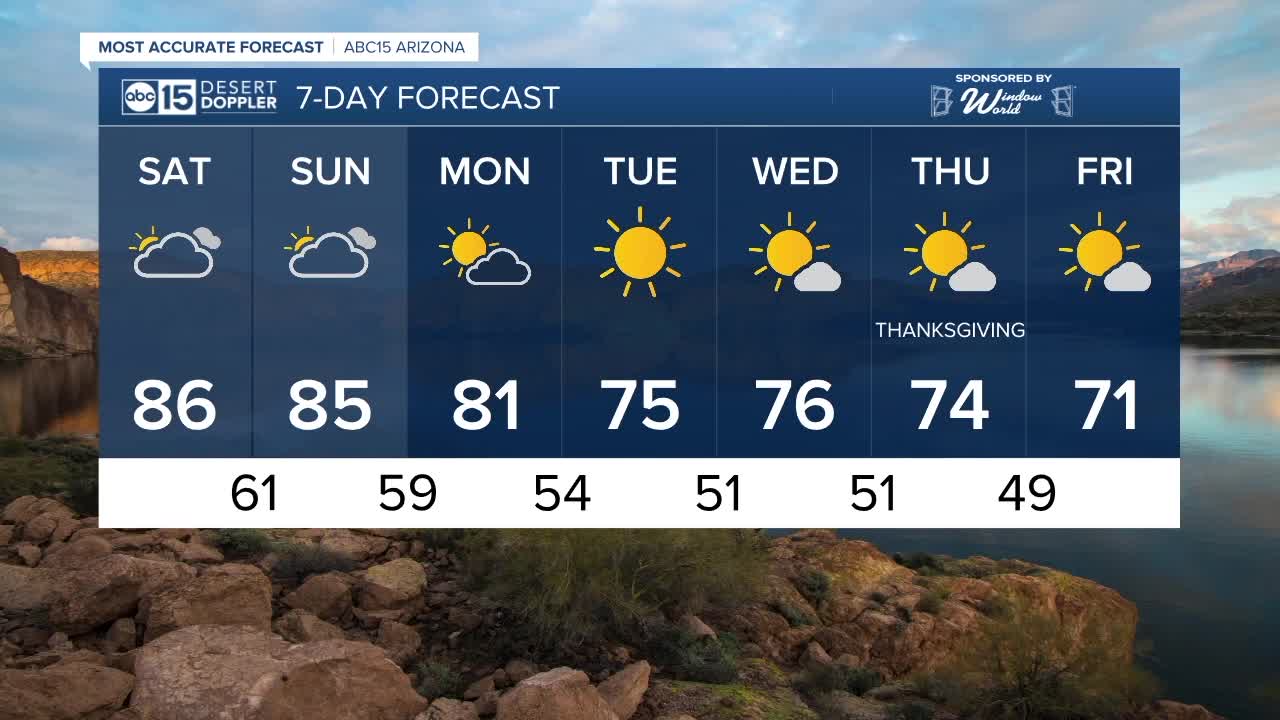 FORECAST: Saturday's forecast high will be 86 across much of the Valley