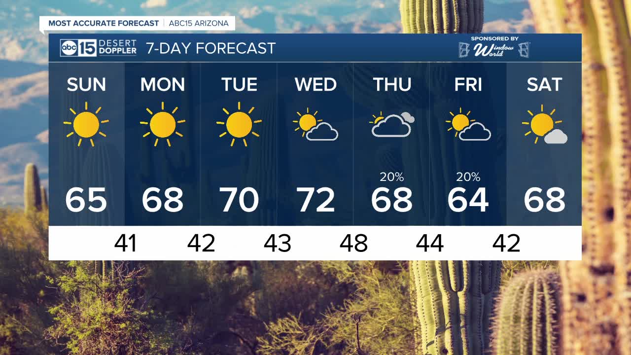 FORECAST: Cool morning and mild afternoon