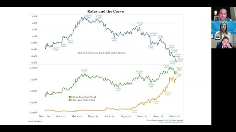 Talking Data Episode #119: Why the Fed Must Hike Aggressively