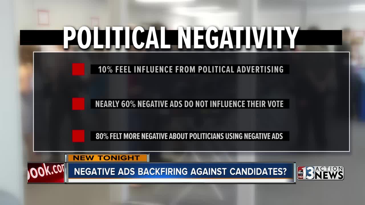 Do negative political ads work?