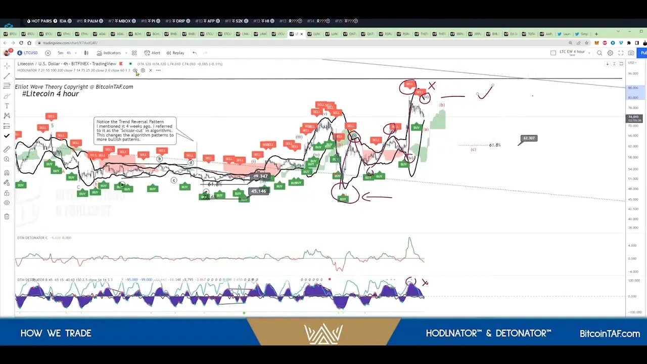 Three trade strategies that grew my portfolio 10x. Part 2 of 4