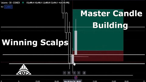 Winning Scalps: Breaking Down a Successful 30-Minute Trade