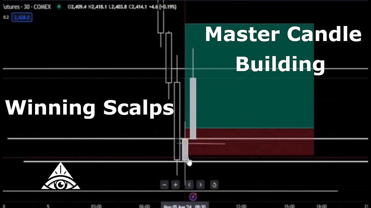 Winning Scalps: Breaking Down a Successful 30-Minute Trade