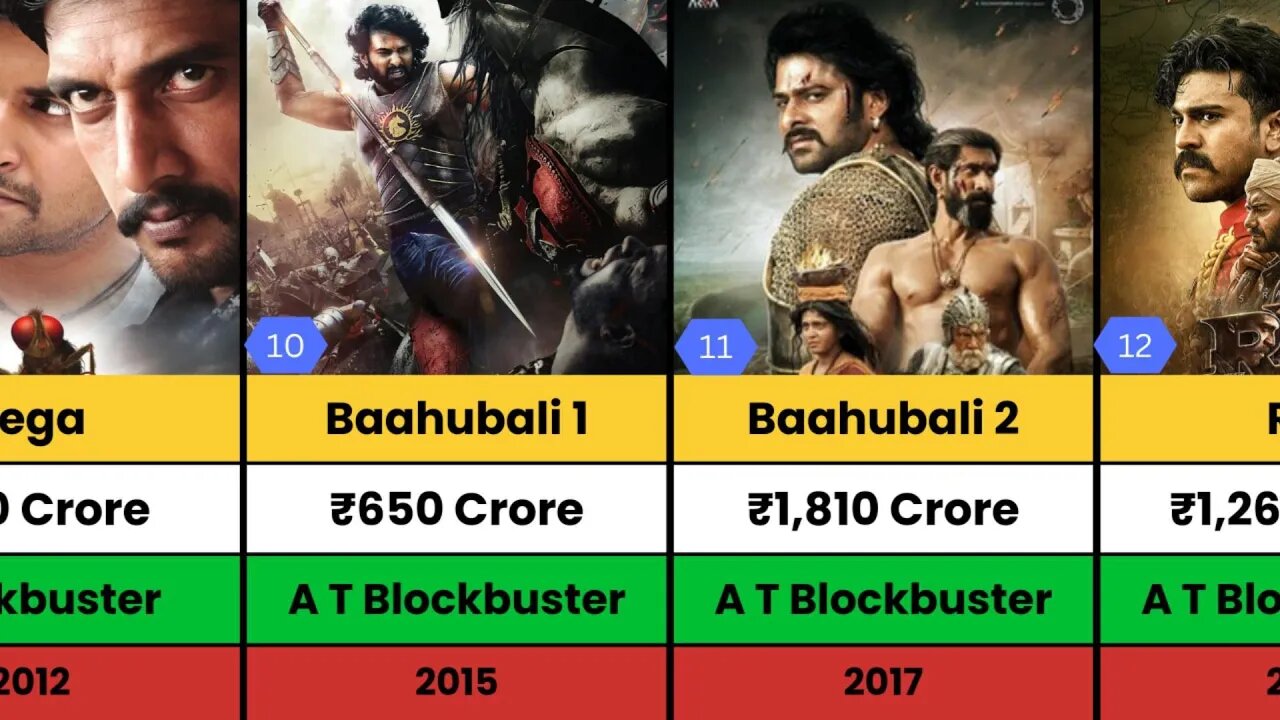 SS Rajamouli Hits and Flops Movies list | RRR | Baahubali