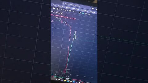 BBBYQ - Shorts Are In Control