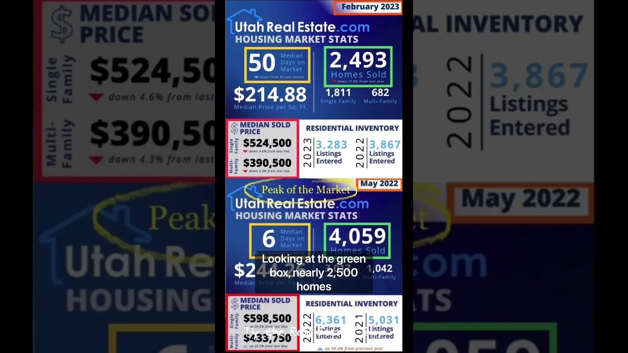 Is the Utah Real Estate Market Crashing or Should You Buy NOW #utahrealestate #utahhousingmarket