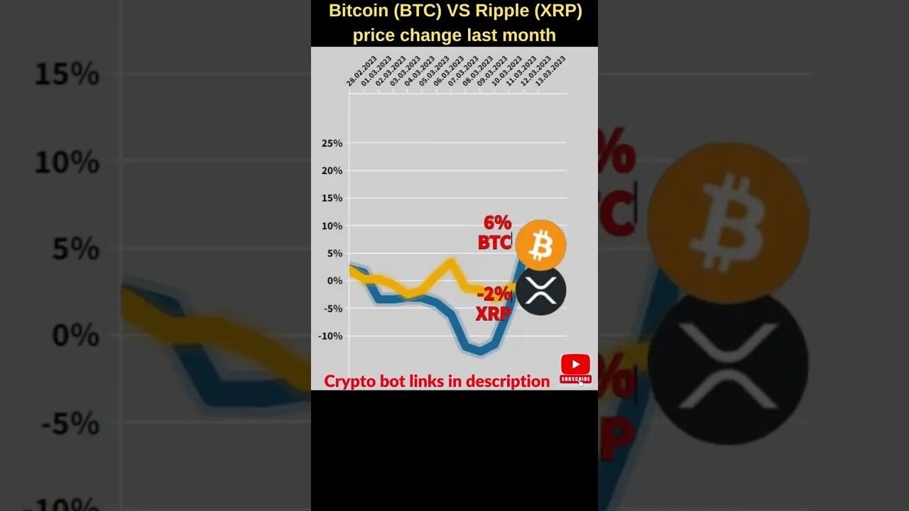 Bitcoin VS XRP crypto 🔥 Bitcoin price 🔥 xrp news 🔥 Bitcoin news btc price ripple xrp, xrp news today