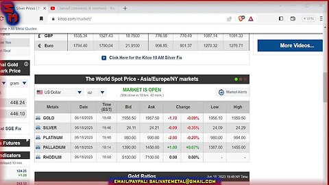 Sunday Night Market Watch! Gold & Silver