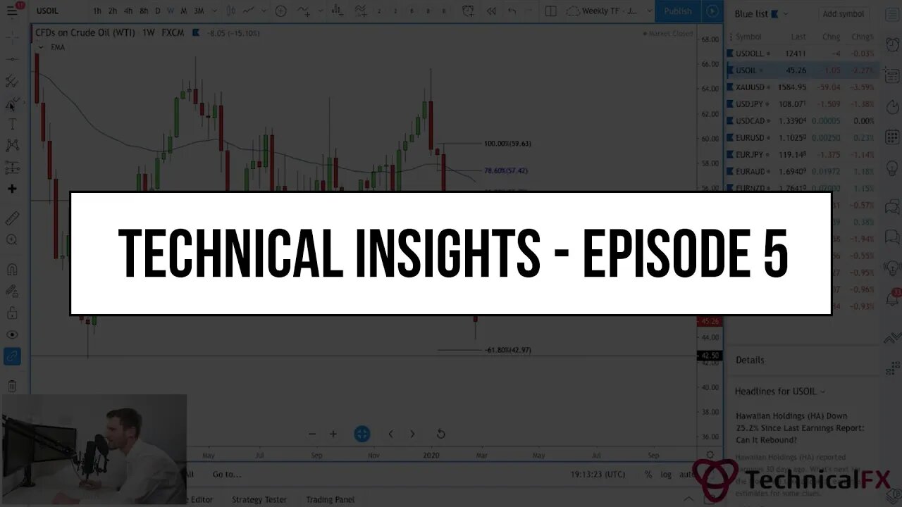 Forex Market Technical Insights - Episode 5