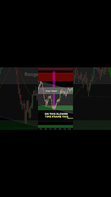 TRAP the Bears & Use STOPS as Fuel.. Joseph James🤫