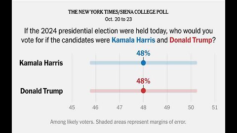 AtlasIntel Poll Trump Over Harris by 3 Nationally