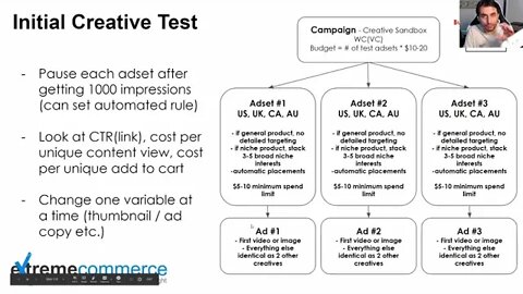 Facebook-Ad-Strategy | Part 1