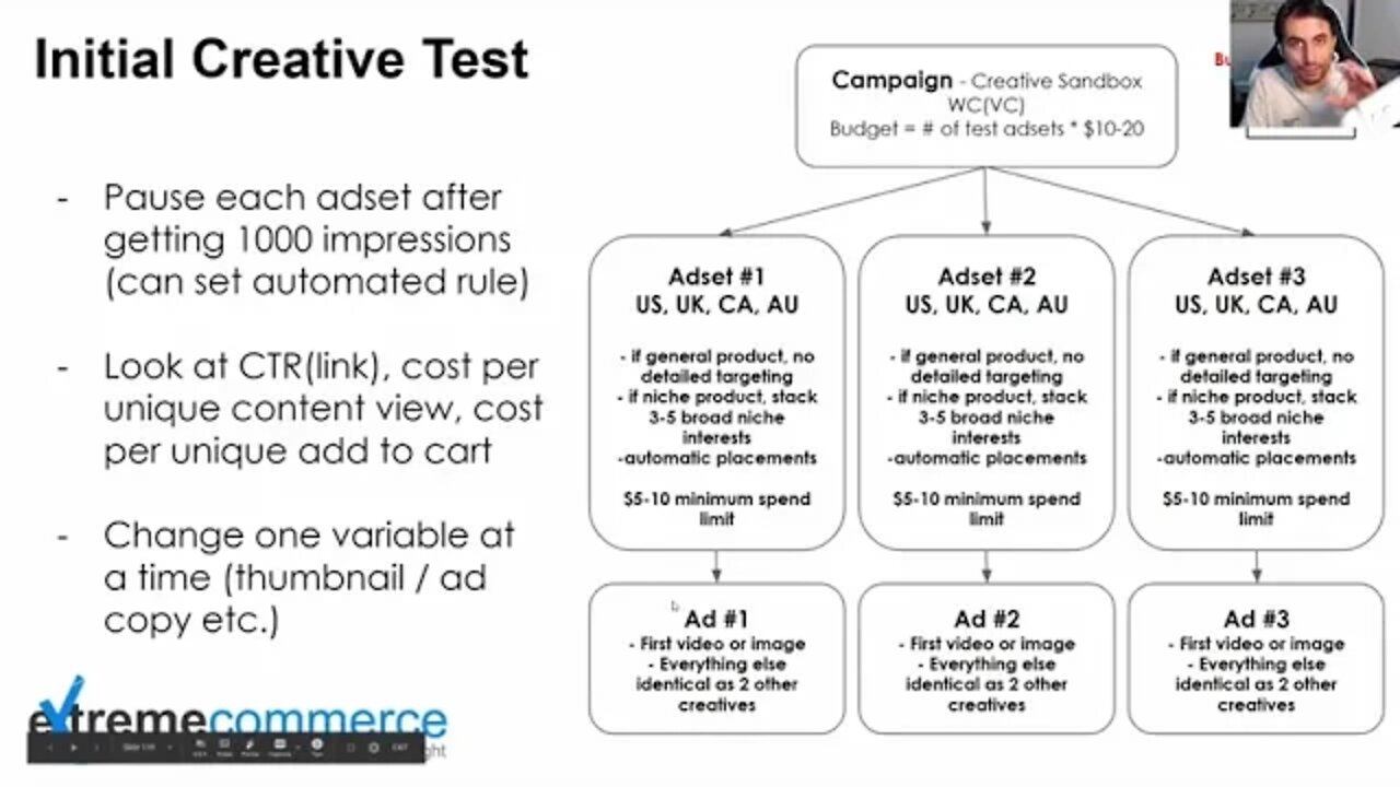 Facebook-Ad-Strategy | Part 1