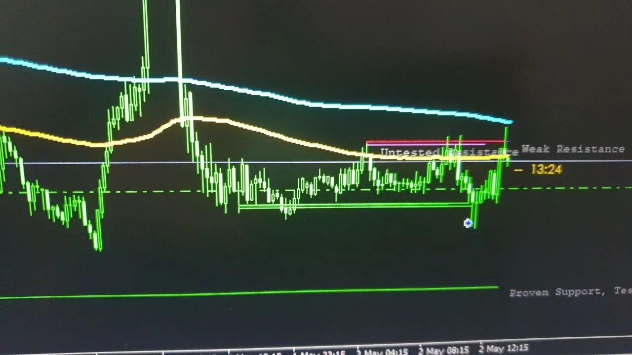 TRADING - XAUUSD GOLD H1+ M15 ,gbpjpy