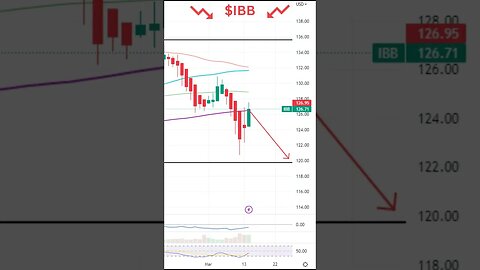 📉Stocks Set To Move Lower Today - $BABA. $IBB, $KIRK 📉